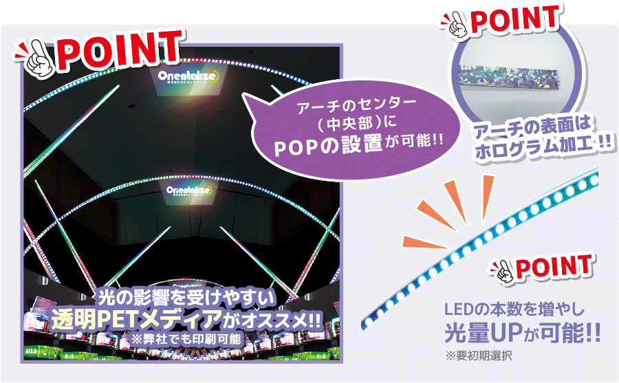 LEDアーチ シリウスのポイント